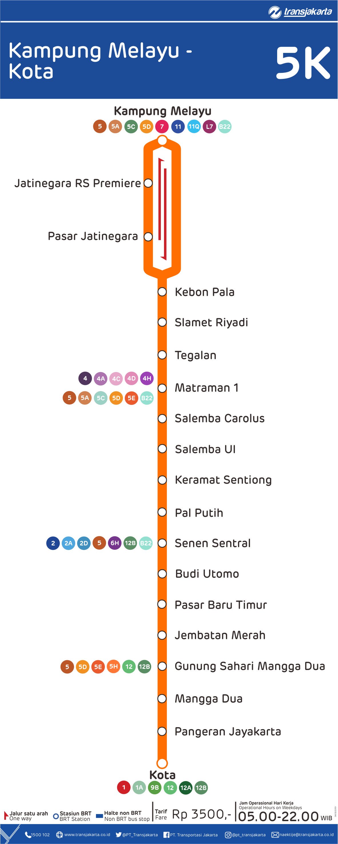 TransJakarta Luncurkan Rute Baru | CAKRUK