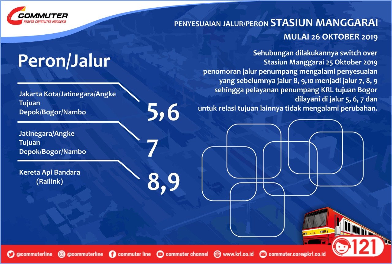 Perubahan Jalur Dan Peron Stasiun Manggarai Cakruk<script async src=